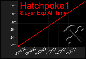 Total Graph of Hatchpoke1