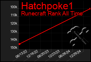 Total Graph of Hatchpoke1