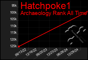 Total Graph of Hatchpoke1