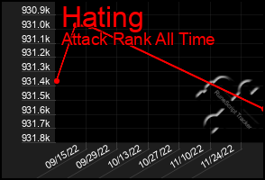 Total Graph of Hating