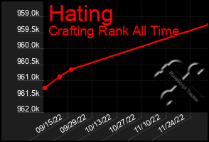 Total Graph of Hating