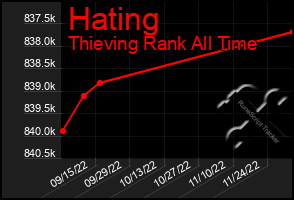 Total Graph of Hating