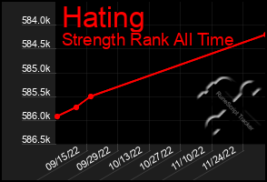 Total Graph of Hating