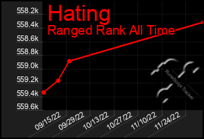 Total Graph of Hating