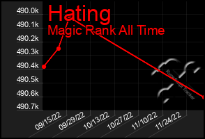 Total Graph of Hating