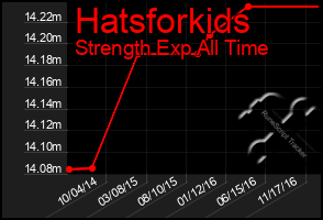 Total Graph of Hatsforkids