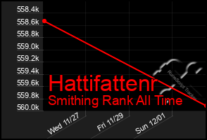 Total Graph of Hattifattenr