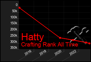 Total Graph of Hatty