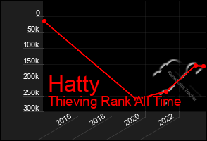 Total Graph of Hatty