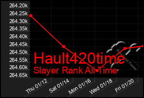 Total Graph of Hault420time