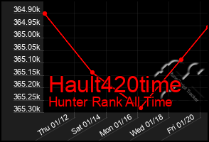 Total Graph of Hault420time