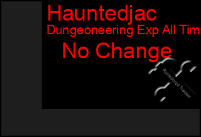 Total Graph of Hauntedjac