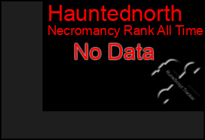 Total Graph of Hauntednorth