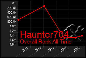 Total Graph of Haunter704