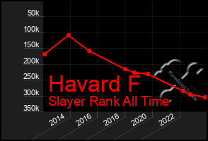 Total Graph of Havard F