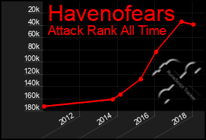 Total Graph of Havenofears