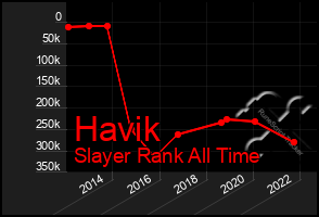Total Graph of Havik