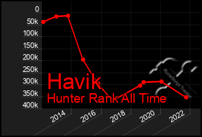 Total Graph of Havik