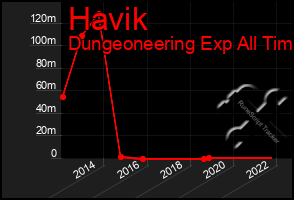 Total Graph of Havik