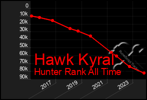 Total Graph of Hawk Kyral