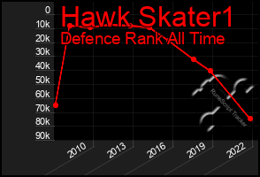 Total Graph of Hawk Skater1