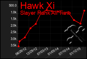 Total Graph of Hawk Xi
