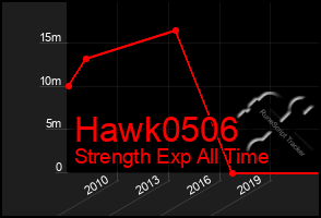 Total Graph of Hawk0506