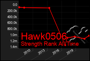 Total Graph of Hawk0506