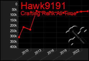 Total Graph of Hawk9191