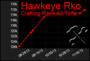 Total Graph of Hawkeye Rko