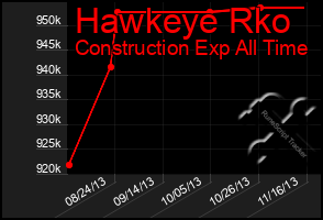 Total Graph of Hawkeye Rko