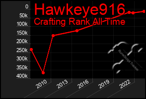 Total Graph of Hawkeye916