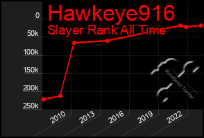 Total Graph of Hawkeye916