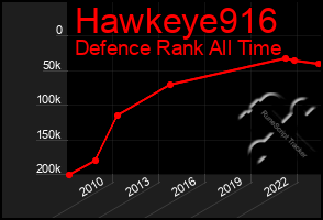 Total Graph of Hawkeye916