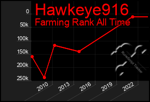 Total Graph of Hawkeye916