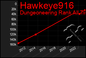 Total Graph of Hawkeye916