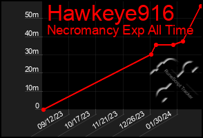 Total Graph of Hawkeye916