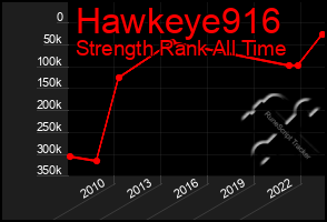 Total Graph of Hawkeye916