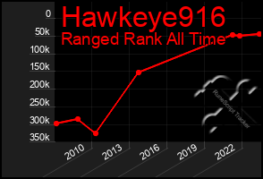 Total Graph of Hawkeye916