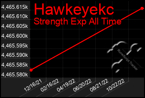 Total Graph of Hawkeyekc