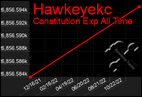 Total Graph of Hawkeyekc