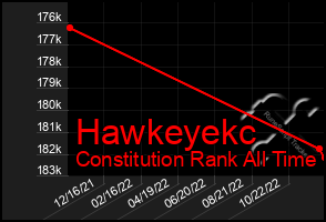 Total Graph of Hawkeyekc