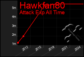 Total Graph of Hawkfan80