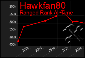 Total Graph of Hawkfan80