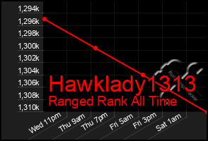 Total Graph of Hawklady1313
