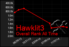 Total Graph of Hawklit3