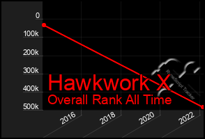 Total Graph of Hawkwork X