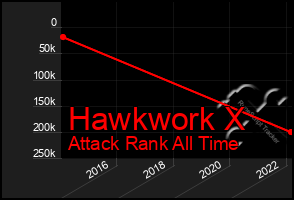 Total Graph of Hawkwork X