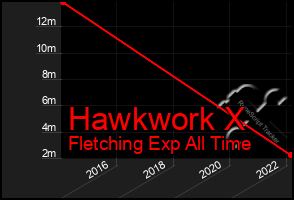 Total Graph of Hawkwork X
