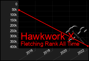 Total Graph of Hawkwork X
